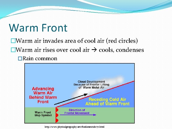Warm Front �Warm air invades area of cool air (red circles) �Warm air rises Warm Front �Warm air invades area of cool air (red circles) �Warm air rises