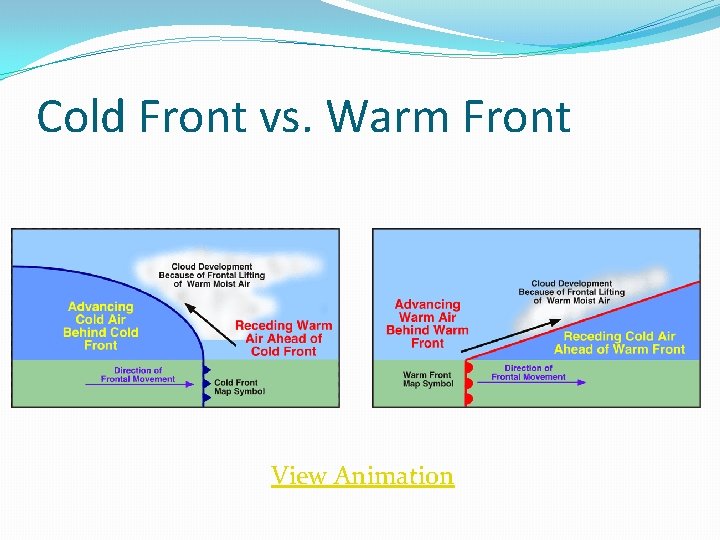 Cold Front vs. Warm Front View Animation Cold Front vs. Warm Front View Animation