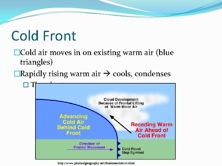Cold Front �Cold air moves in on existing warm air (blue triangles) �Rapidly rising Cold Front �Cold air moves in on existing warm air (blue triangles) �Rapidly rising