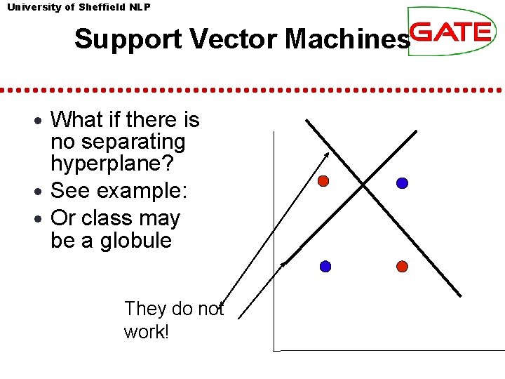 University of Sheffield NLP Support Vector Machines • What if there is no separating University of Sheffield NLP Support Vector Machines • What if there is no separating
