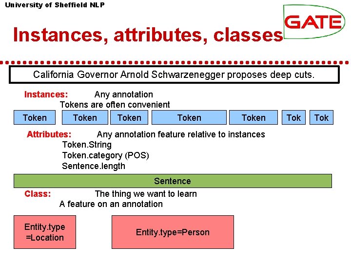University of Sheffield NLP Instances, attributes, classes California Governor Arnold Schwarzenegger proposes deep cuts. University of Sheffield NLP Instances, attributes, classes California Governor Arnold Schwarzenegger proposes deep cuts.