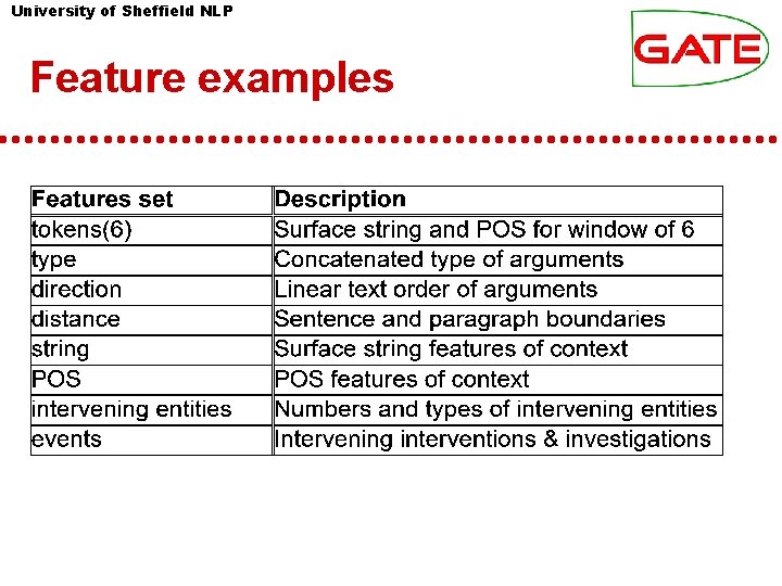 University of Sheffield NLP Feature examples University of Sheffield NLP Feature examples