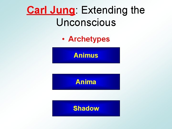 Carl Jung: Extending the Unconscious • Archetypes Animus Anima Shadow 