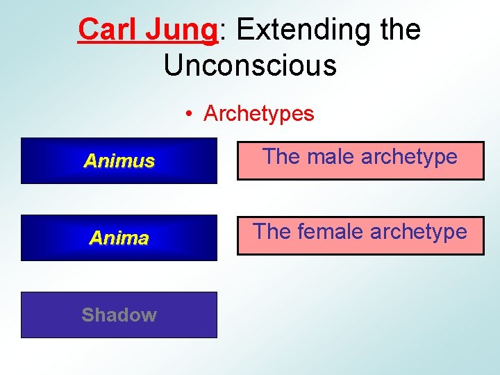 Carl Jung: Extending the Unconscious • Archetypes Animus The male archetype Anima The female