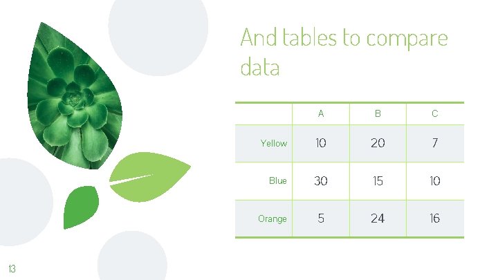 And tables to compare data A B C Yellow 10 20 7 Blue 30