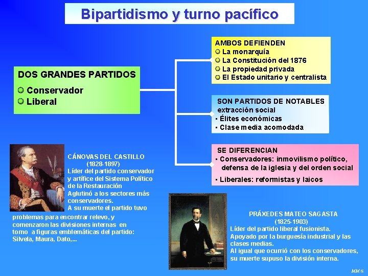 Bipartidismo y turno pacífico DOS GRANDES PARTIDOS Conservador Liberal CÁNOVAS DEL CASTILLO (1828 -1897)