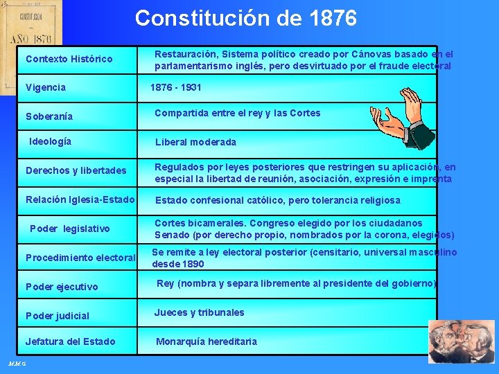 Constitución de 1876 Contexto Histórico Vigencia Soberanía Ideología Restauración, Sistema político creado por Cánovas