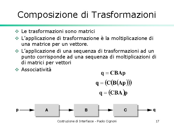 Composizione di Trasformazioni v Le trasformazioni sono matrici v L’applicazione di trasformazione è la