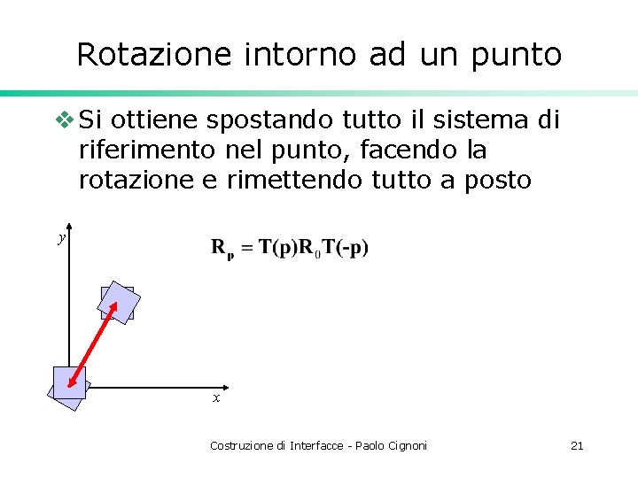 Rotazione intorno ad un punto v Si ottiene spostando tutto il sistema di riferimento