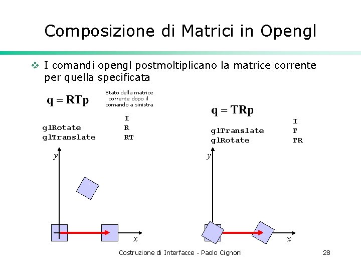 Composizione di Matrici in Opengl v I comandi opengl postmoltiplicano la matrice corrente per