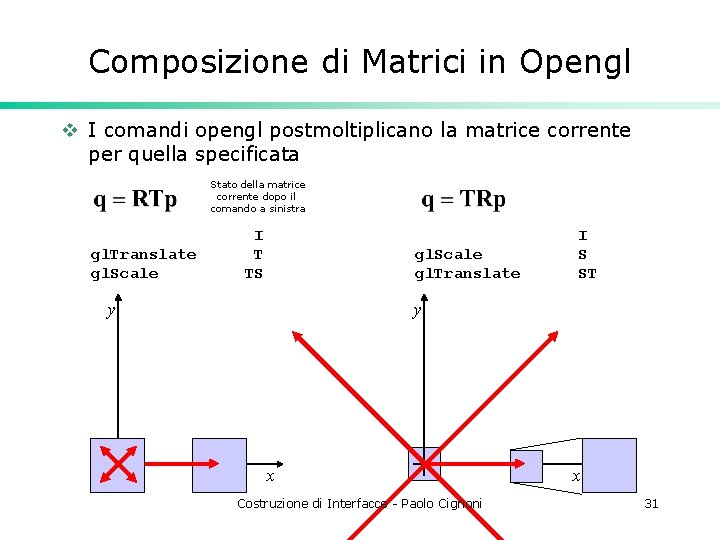 Composizione di Matrici in Opengl v I comandi opengl postmoltiplicano la matrice corrente per