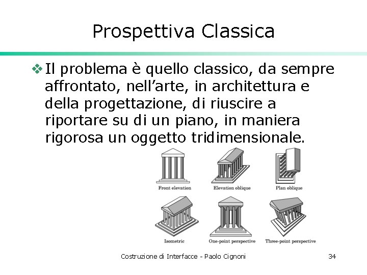 Prospettiva Classica v Il problema è quello classico, da sempre affrontato, nell’arte, in architettura