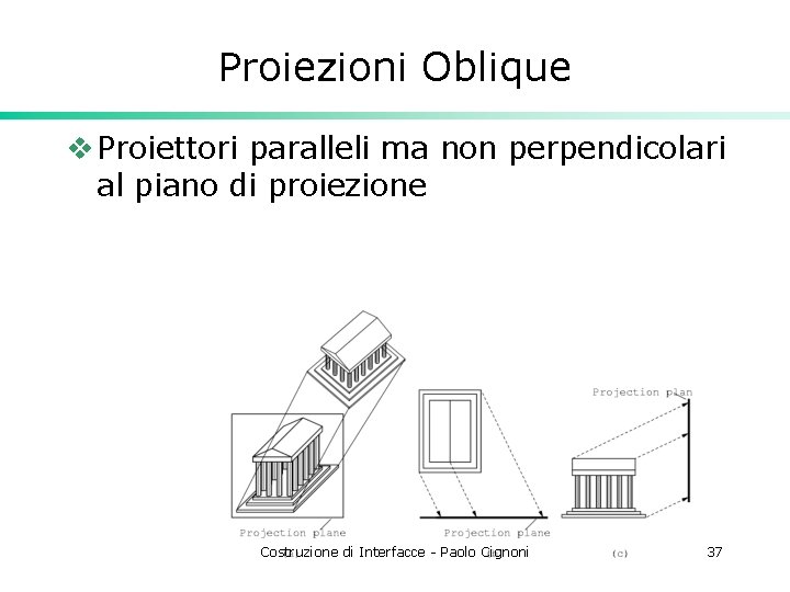 Proiezioni Oblique v Proiettori paralleli ma non perpendicolari al piano di proiezione Costruzione di