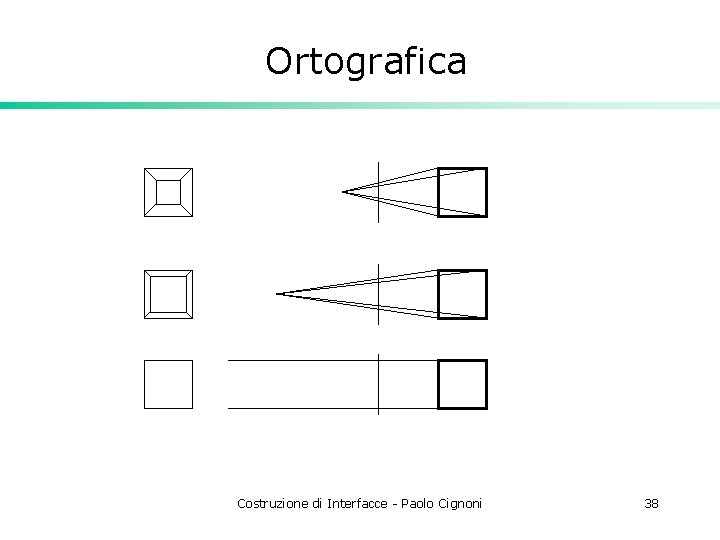 Ortografica Costruzione di Interfacce - Paolo Cignoni 38 