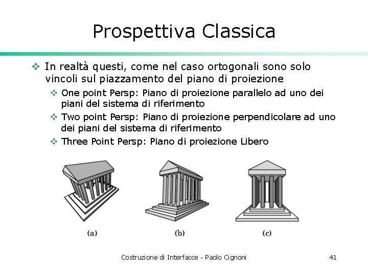 Prospettiva Classica v In realtà questi, come nel caso ortogonali sono solo vincoli sul