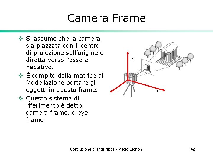 Camera Frame v Si assume che la camera sia piazzata con il centro di