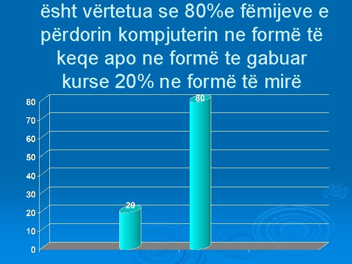 ësht vërtetua se 80%e fëmijeve e përdorin kompjuterin ne formë të keqe apo ne