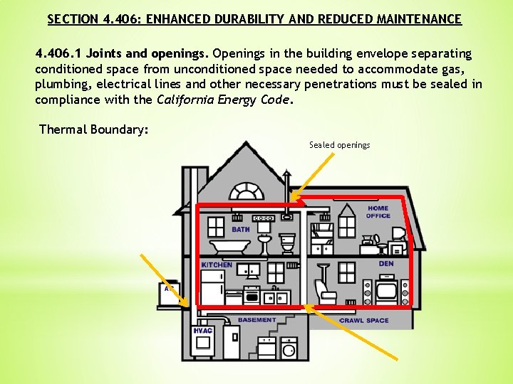 SECTION 4. 406: ENHANCED DURABILITY AND REDUCED MAINTENANCE 4. 406. 1 Joints and openings.