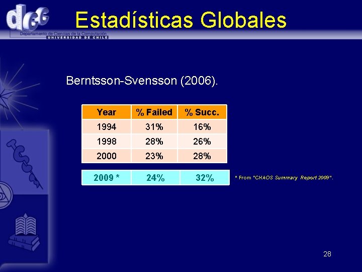Estadísticas Globales Berntsson-Svensson (2006). Year % Failed % Succ. 1994 31% 16% 1998 28%