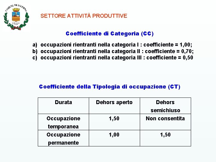 SETTORE ATTIVITÀ PRODUTTIVE Coefficiente di Categoria (CC) a) occupazioni rientranti nella categoria I :