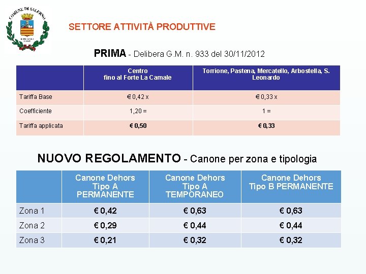 SETTORE ATTIVITÀ PRODUTTIVE PRIMA - Delibera G. M. n. 933 del 30/11/2012 Centro fino