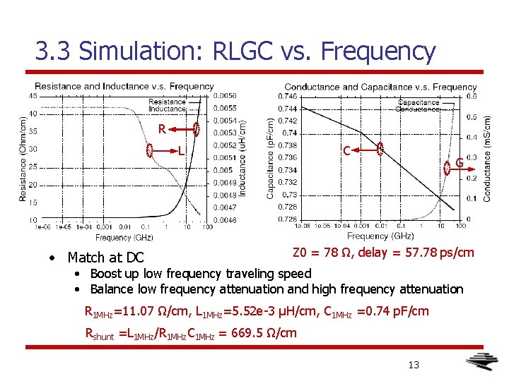 3. 3 Simulation: RLGC vs. Frequency R L • Match at DC C G