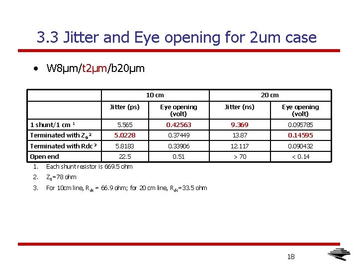 3. 3 Jitter and Eye opening for 2 um case • W 8μm/t 2μm/b