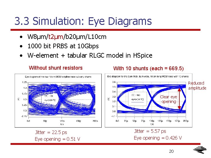 3. 3 Simulation: Eye Diagrams • W 8μm/t 2μm/b 20μm/L 10 cm • 1000