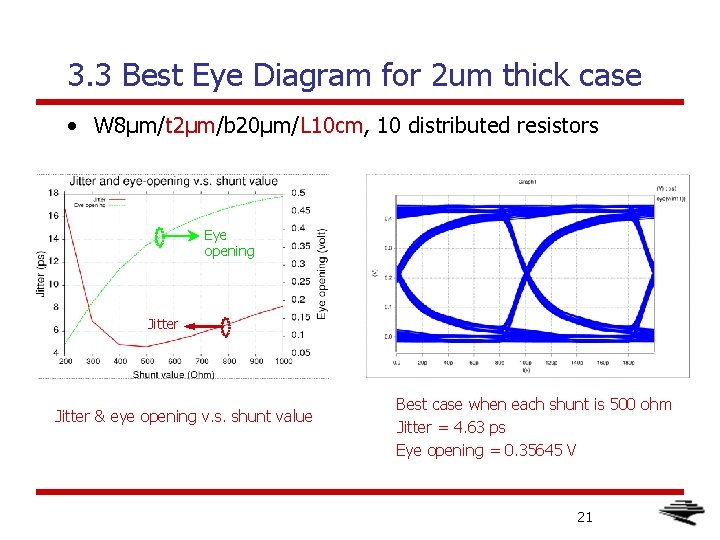 3. 3 Best Eye Diagram for 2 um thick case • W 8μm/t 2μm/b