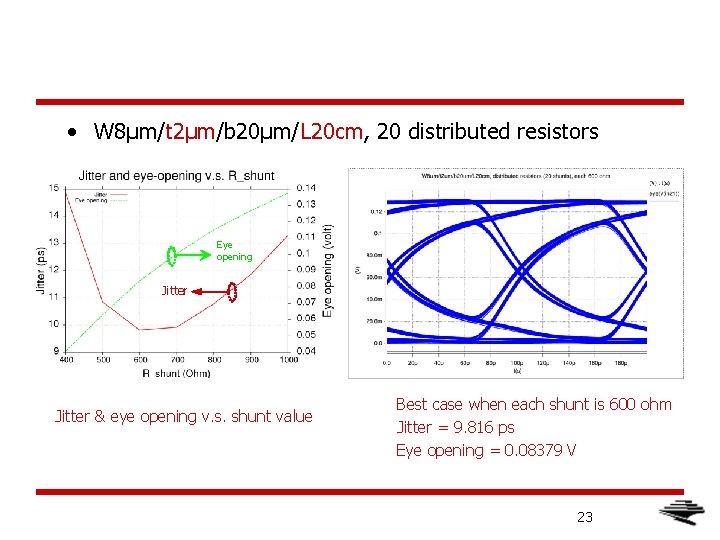  • W 8μm/t 2μm/b 20μm/L 20 cm, 20 distributed resistors Eye opening Jitter