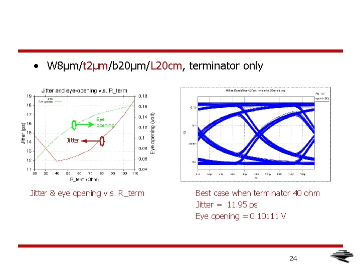  • W 8μm/t 2μm/b 20μm/L 20 cm, terminator only Eye opening Jitter &