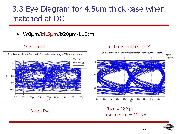 3. 3 Eye Diagram for 4. 5 um thick case when matched at DC