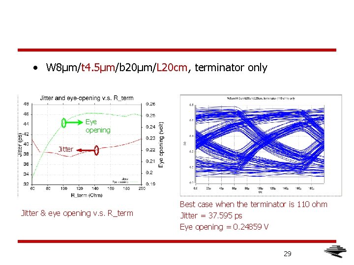  • W 8μm/t 4. 5μm/b 20μm/L 20 cm, terminator only Eye opening Jitter