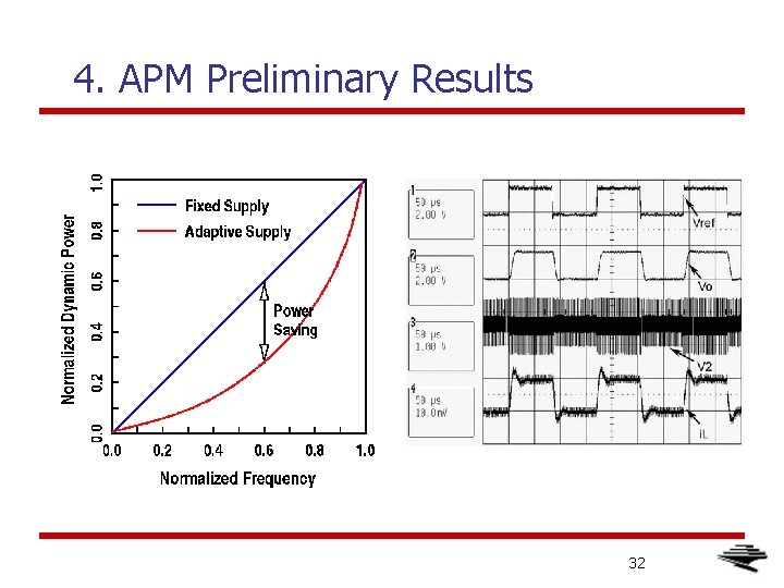 4. APM Preliminary Results 32 