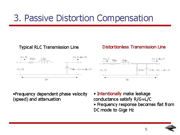 3. Passive Distortion Compensation Typical RLC Transmission Line • Frequency dependent phase velocity (speed)