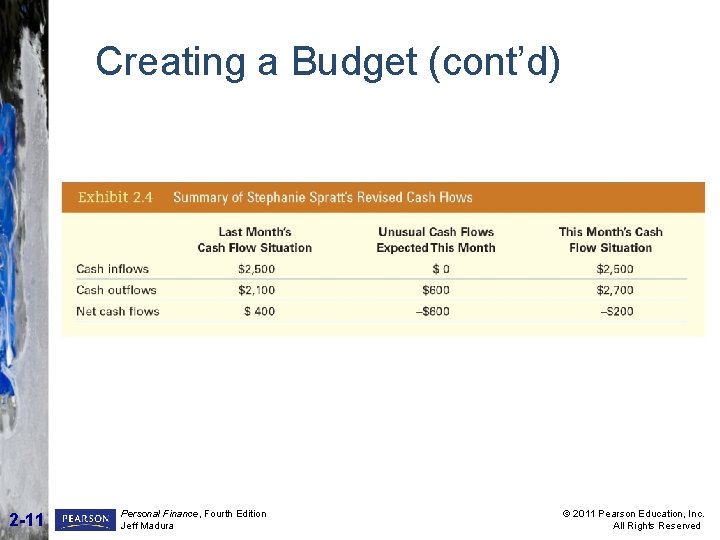 Creating a Budget (cont’d) 2 -11 Personal Finance, Fourth Edition Jeff Madura © 2011 Creating a Budget (cont’d) 2 -11 Personal Finance, Fourth Edition Jeff Madura © 2011
