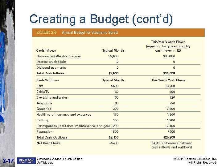 Creating a Budget (cont’d) INSERT EXHIBIT 2. 6 HERE 2 -17 Personal Finance, Fourth Creating a Budget (cont’d) INSERT EXHIBIT 2. 6 HERE 2 -17 Personal Finance, Fourth