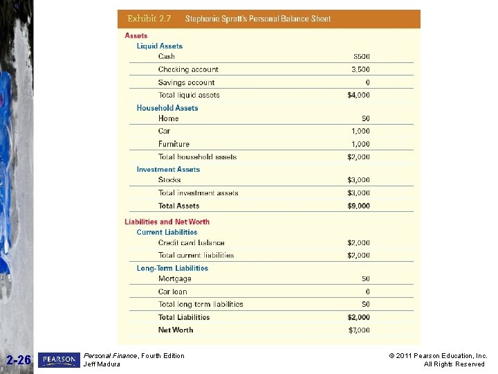 2 -26 Personal Finance, Fourth Edition Jeff Madura © 2011 Pearson Education, Inc. All 2 -26 Personal Finance, Fourth Edition Jeff Madura © 2011 Pearson Education, Inc. All