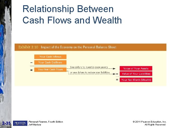 Relationship Between Cash Flows and Wealth 2 -35 Personal Finance, Fourth Edition Jeff Madura Relationship Between Cash Flows and Wealth 2 -35 Personal Finance, Fourth Edition Jeff Madura