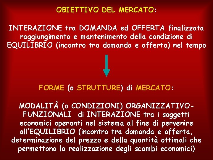 OBIETTIVO DEL MERCATO: INTERAZIONE tra DOMANDA ed OFFERTA finalizzata raggiungimento e mantenimento della condizione