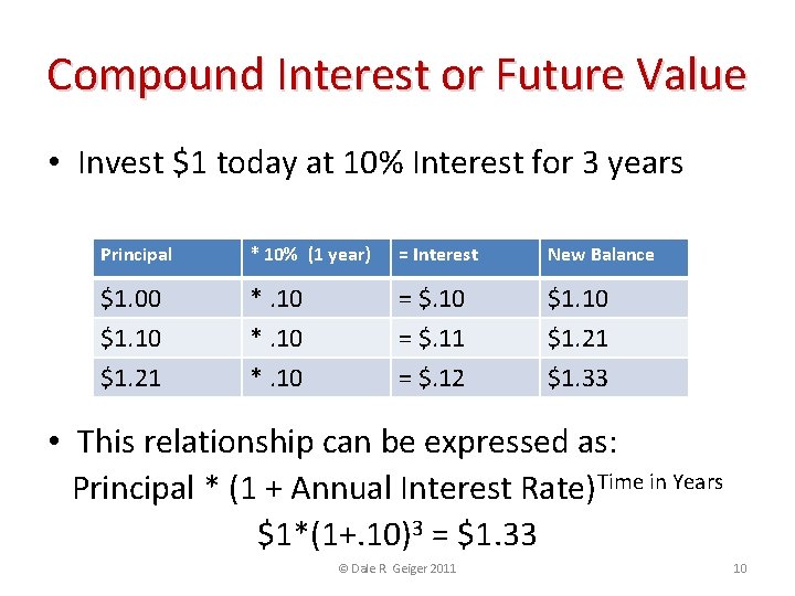 Compound Interest or Future Value • Invest $1 today at 10% Interest for 3