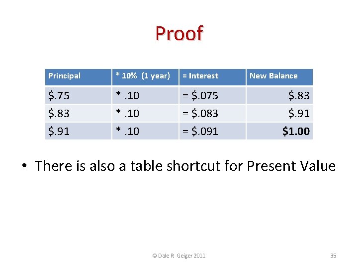 Proof Principal * 10% (1 year) = Interest $. 75 $. 83 $. 91