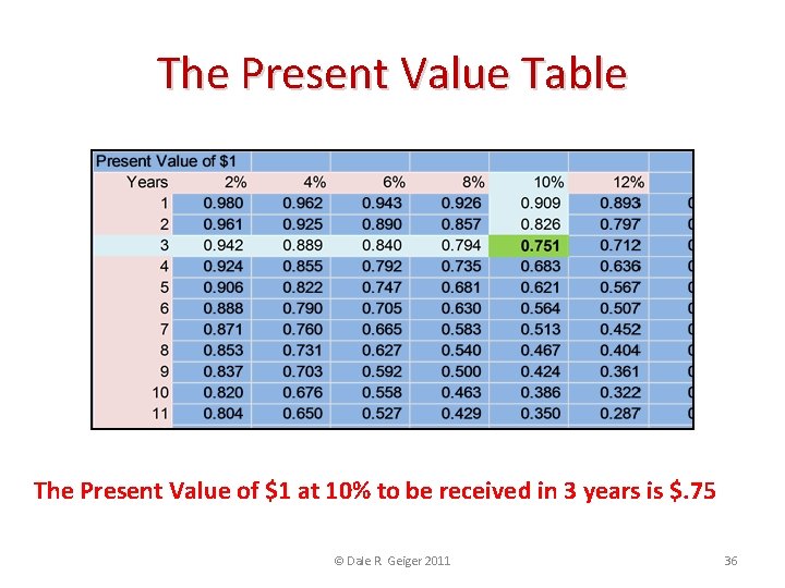 The Present Value Table The Present Value of $1 at 10% to be received