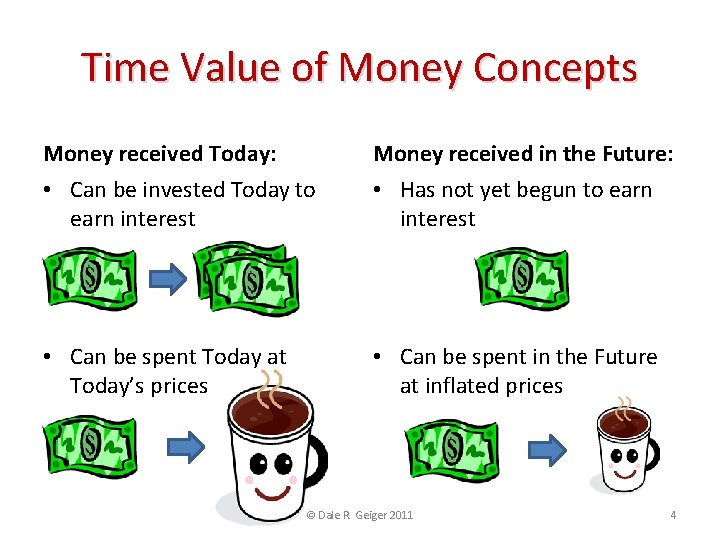 Time Value of Money Concepts Money received Today: Money received in the Future: •