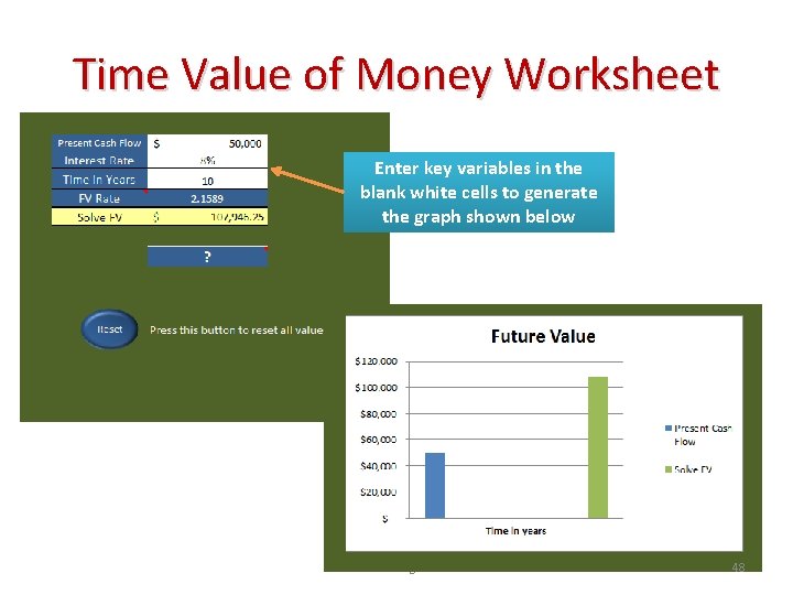 Time Value of Money Worksheet Enter key variables in the blank white cells to