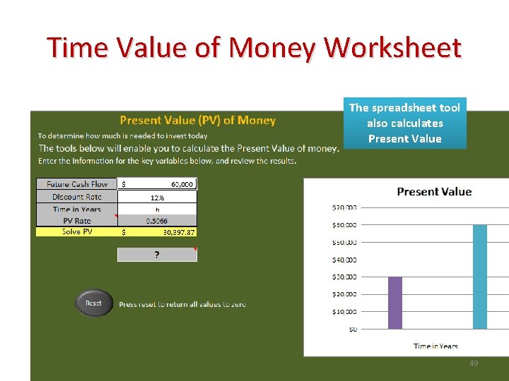 Time Value of Money Worksheet The spreadsheet tool also calculates Present Value © Dale