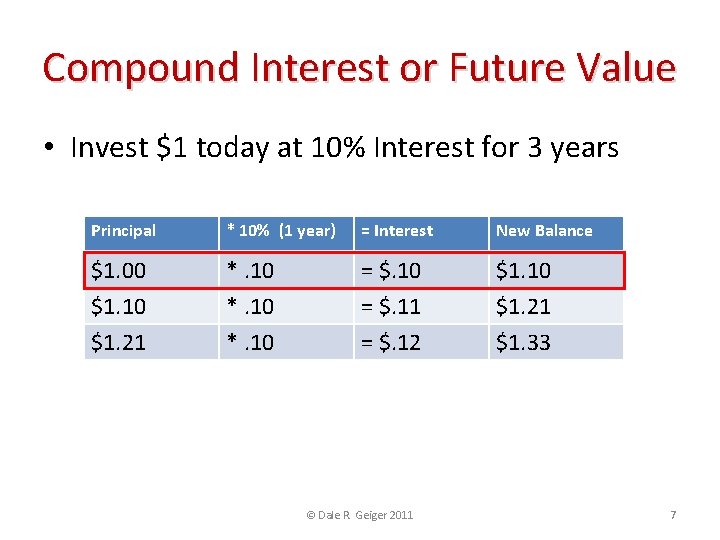 Compound Interest or Future Value • Invest $1 today at 10% Interest for 3