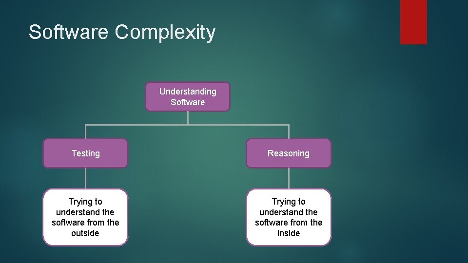 Software Complexity Understanding Software Testing Reasoning Trying to understand the software from the outside