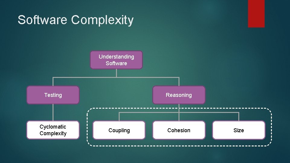 Software Complexity Understanding Software Testing Cyclomatic Complexity Reasoning Coupling Cohesion Size 