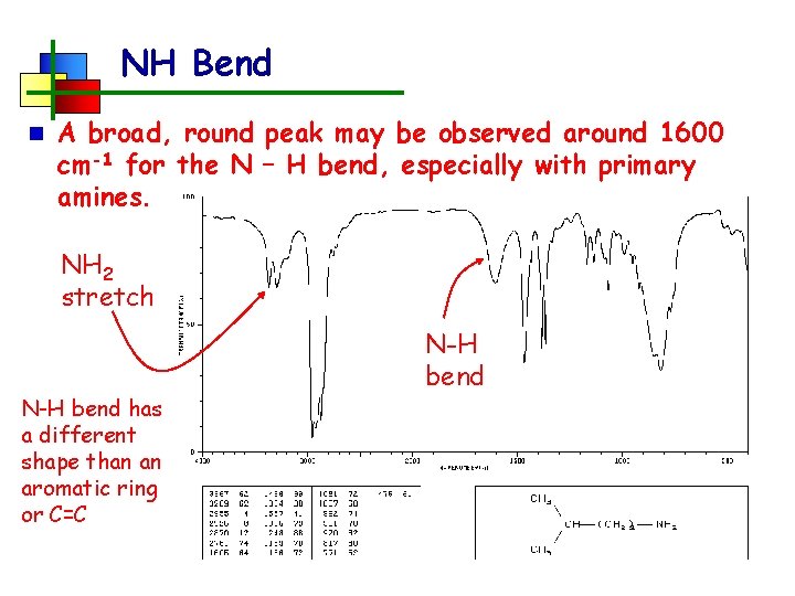 NH Bend n A broad, round peak may be observed around 1600 cm-1 for